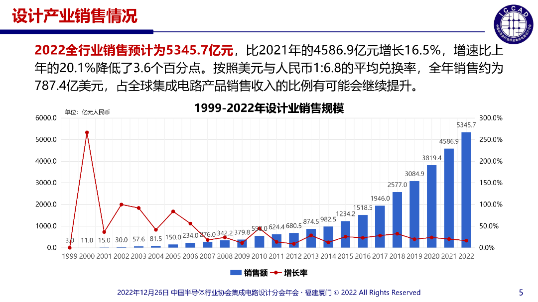 魏總PPT_05.png 圖片