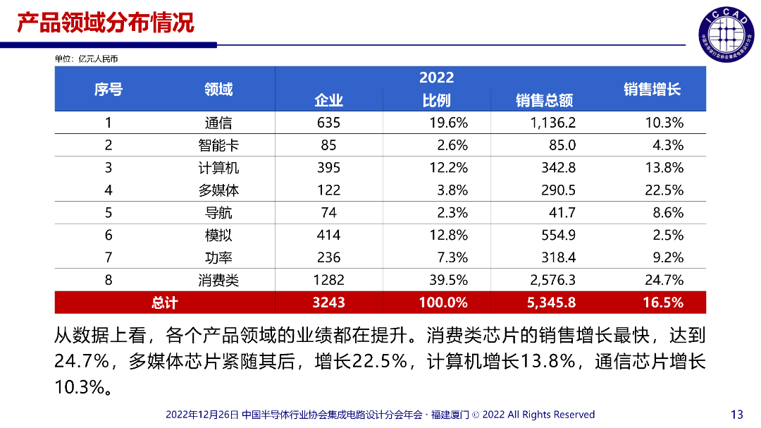 魏總PPT_13.png 圖片